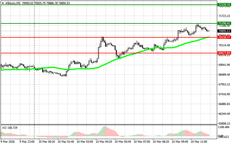 ����������� ������ �� ���������