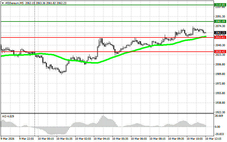 ����������� ������ �� ���������