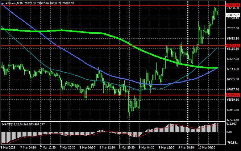 Изображение больше не актуально