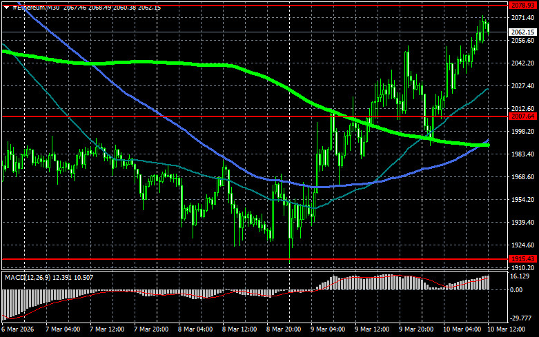 Изображение больше не актуально