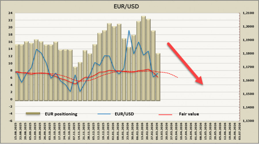 ����������� ������ �� ���������