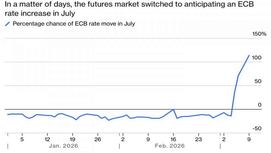 Изображение больше не актуально