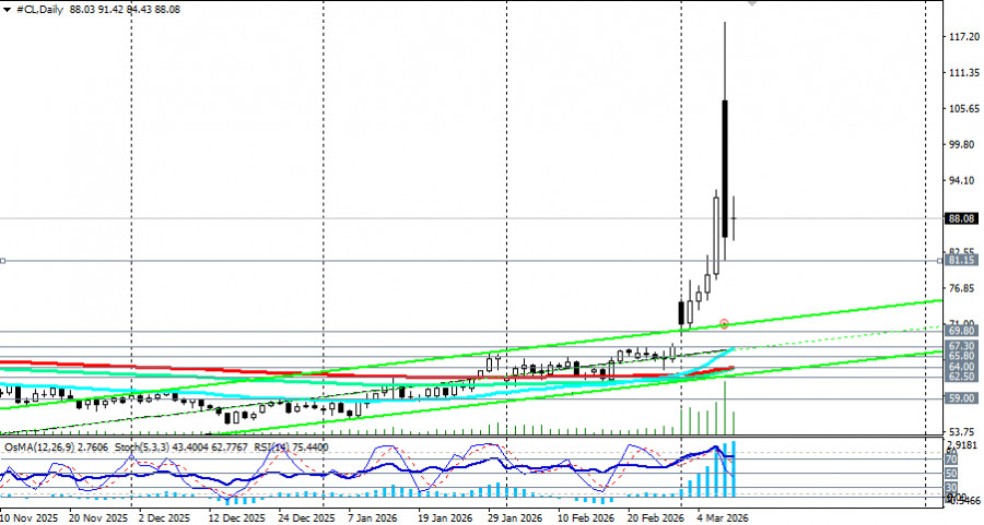 ����������� ������ �� ���������