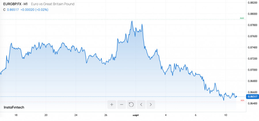 Изображение больше не актуально
