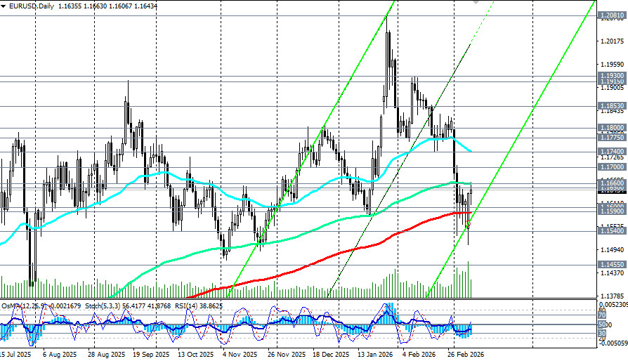 Изображение больше не актуально