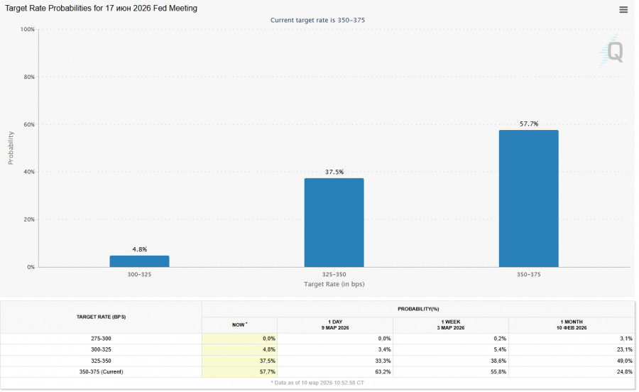 Изображение больше не актуально
