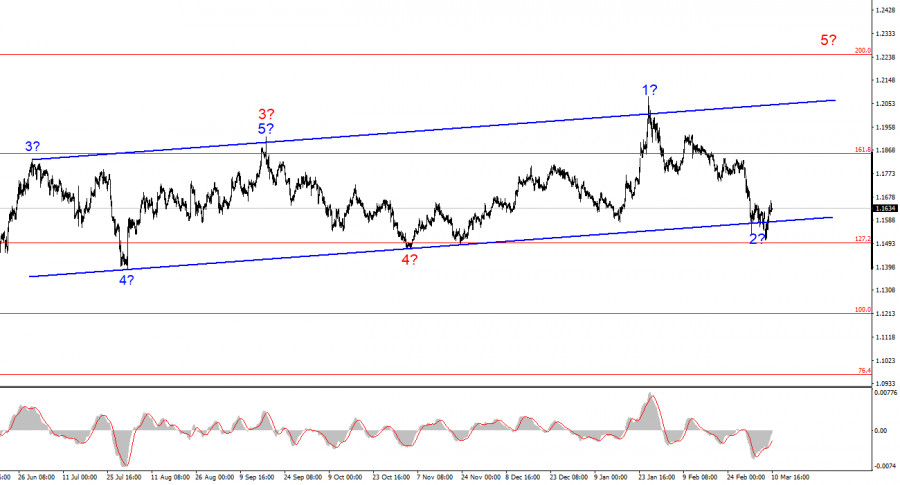 Изображение больше не актуально