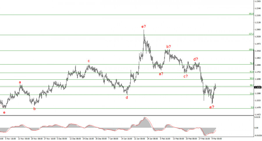Изображение больше не актуально