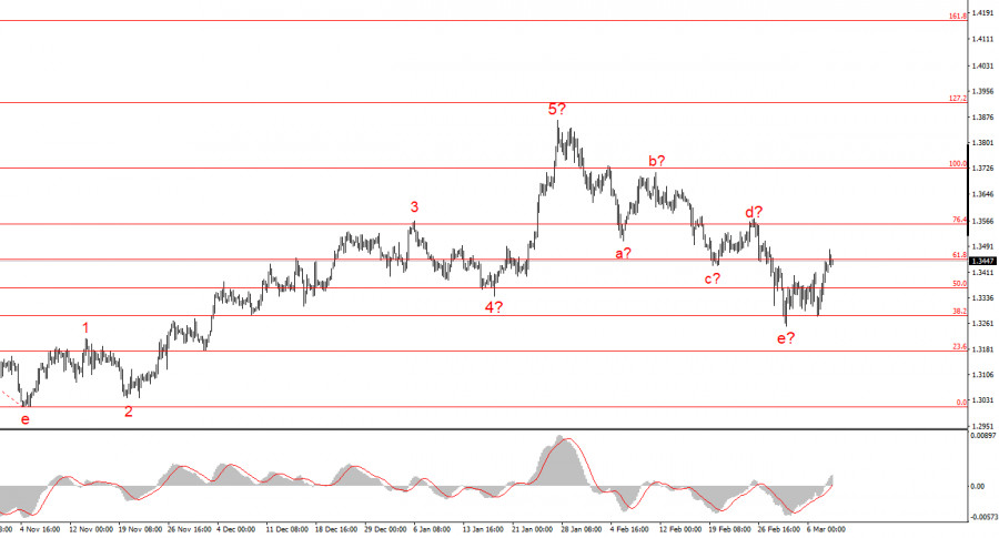 Изображение больше не актуально