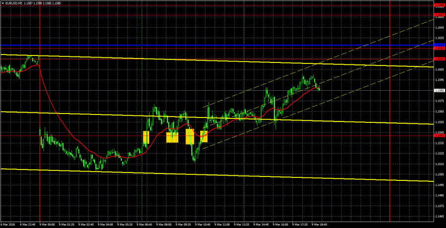 Exchange Rates analysis
