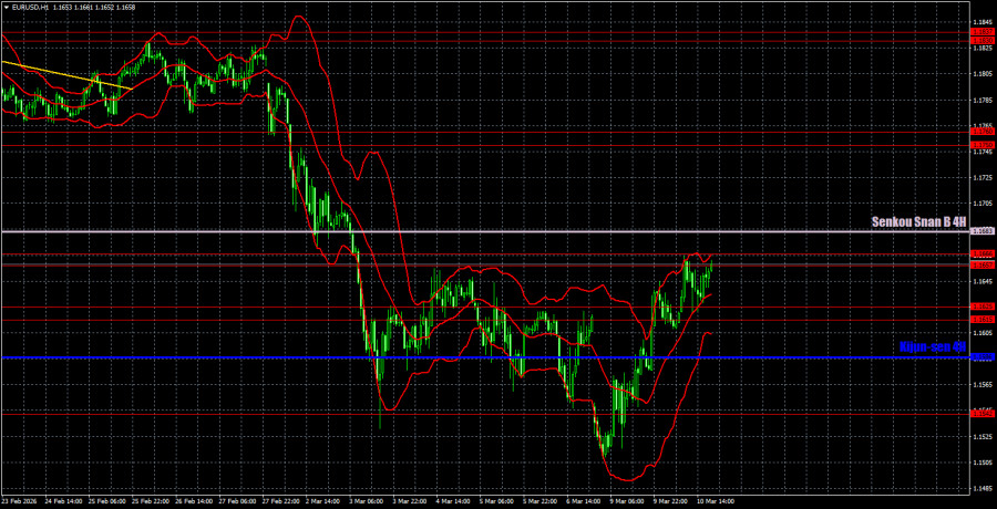 Изображение больше не актуально