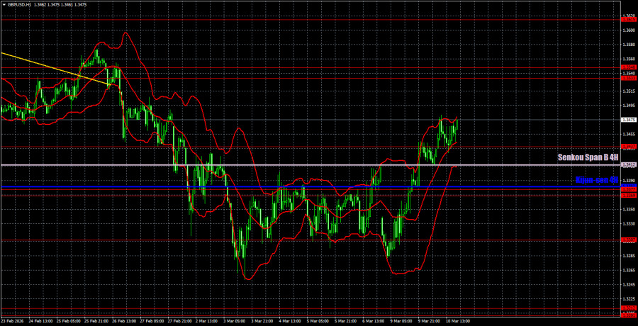Изображение больше не актуально
