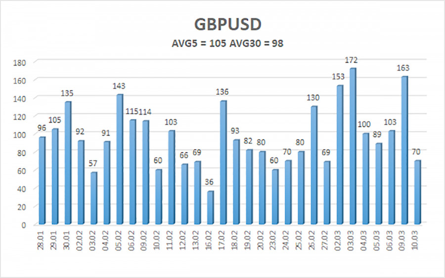 Изображение больше не актуально