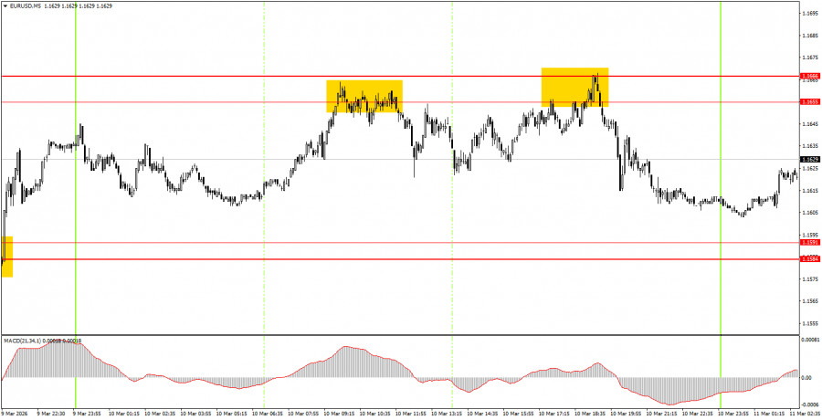 ����������� ������ �� ���������