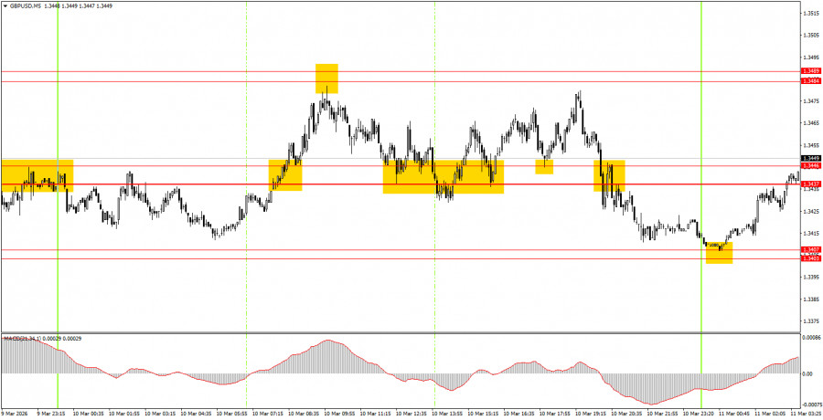 Изображение больше не актуально