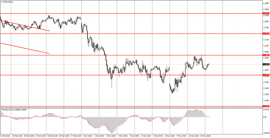 На что обратить внимание 11 марта? Разбор фундаментальных…