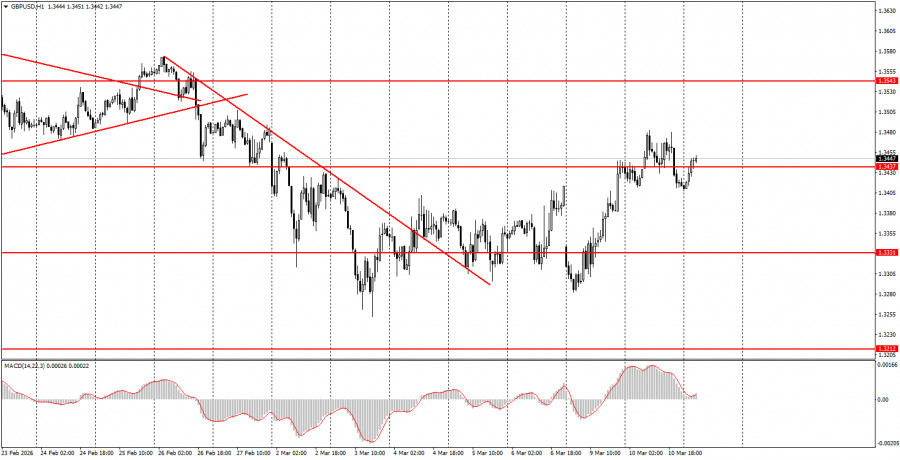 ����������� ������ �� ���������