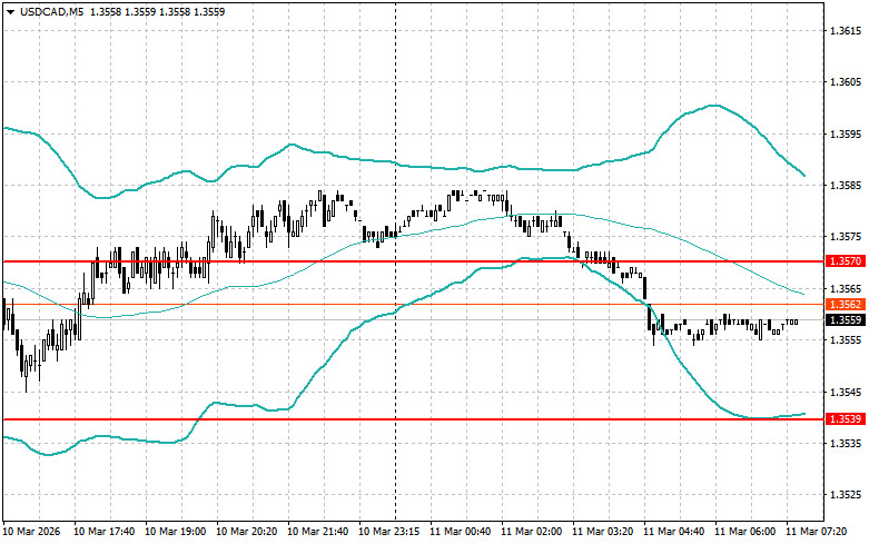 ����������� ������ �� ���������