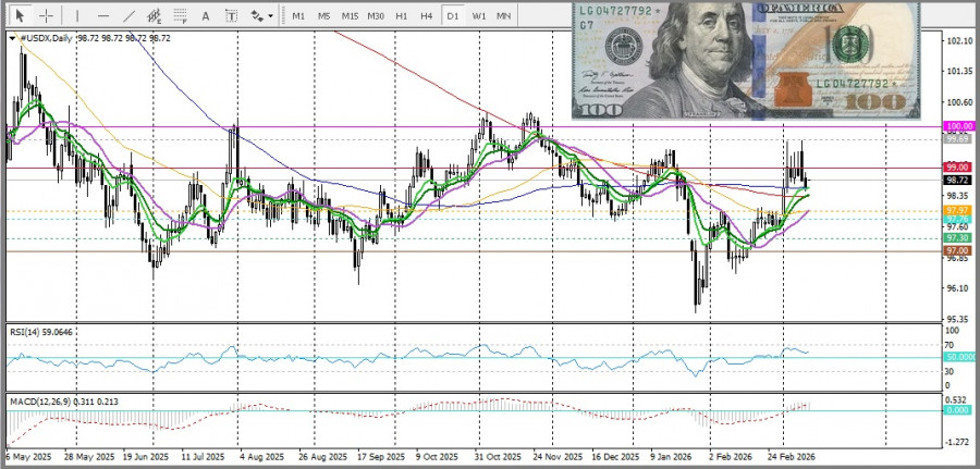 ����������� ������ �� ���������