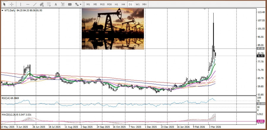 ����������� ������ �� ���������