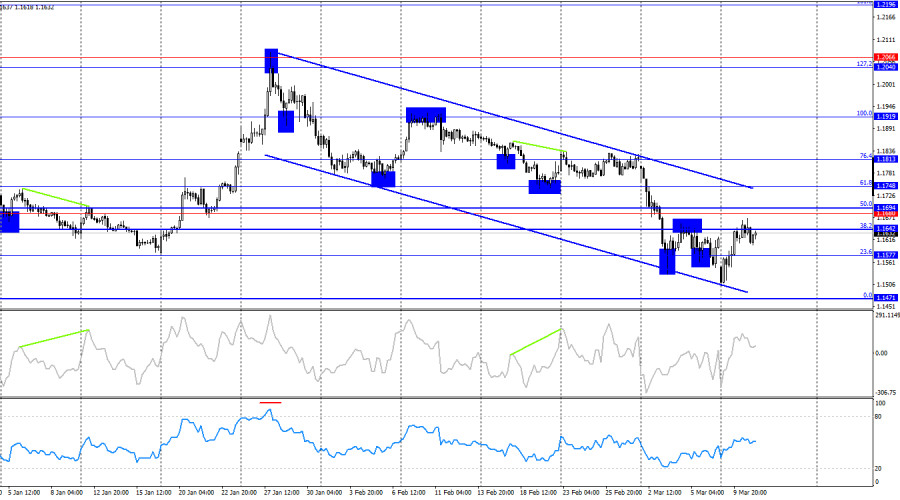 Изображение больше не актуально