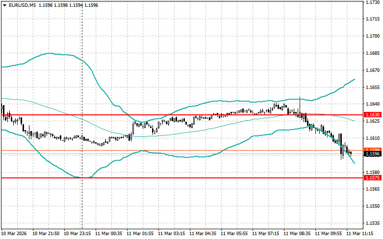 ����������� ������ �� ���������