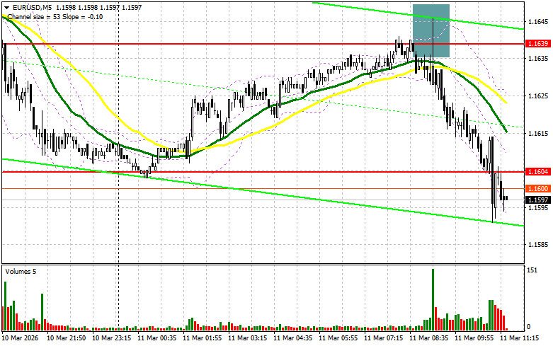 ����������� ������ �� ���������