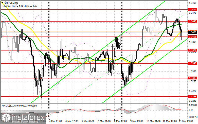 GBP/USD: план на американскую сессию 11 марта. Фунт просел еще больше