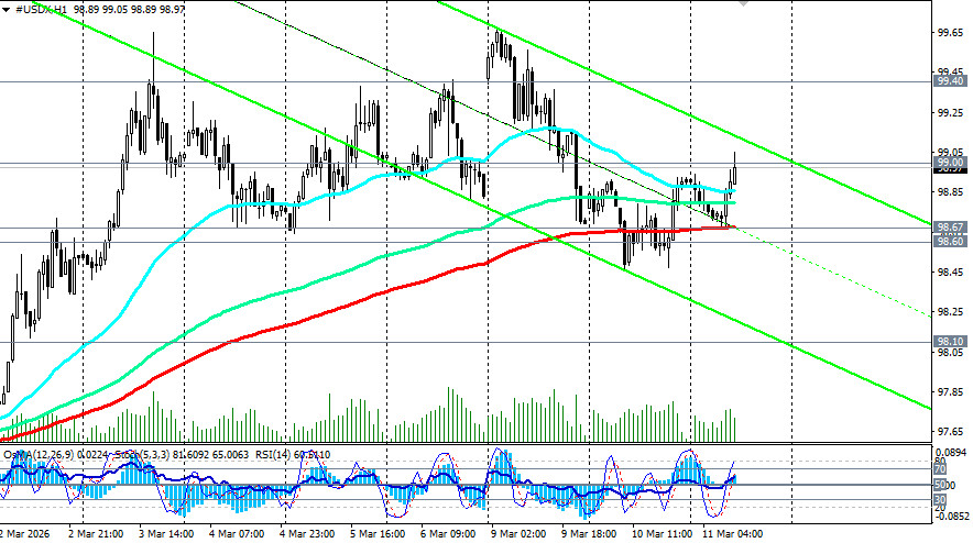 Изображение больше не актуально