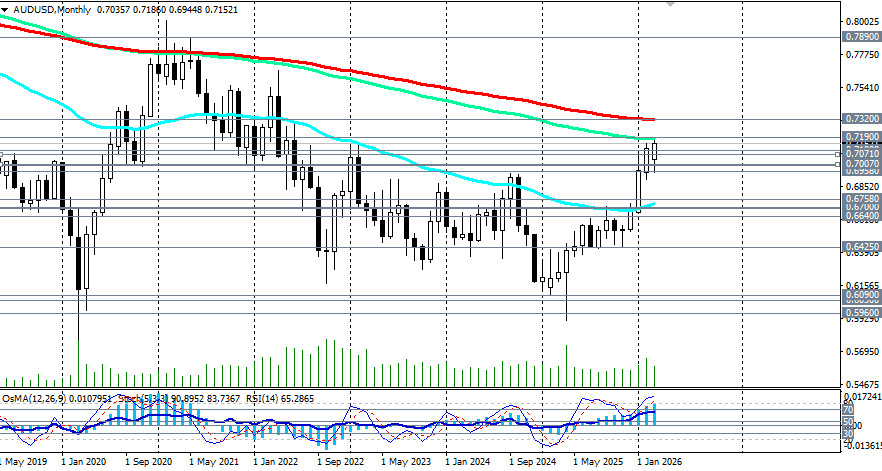 Изображение больше не актуально