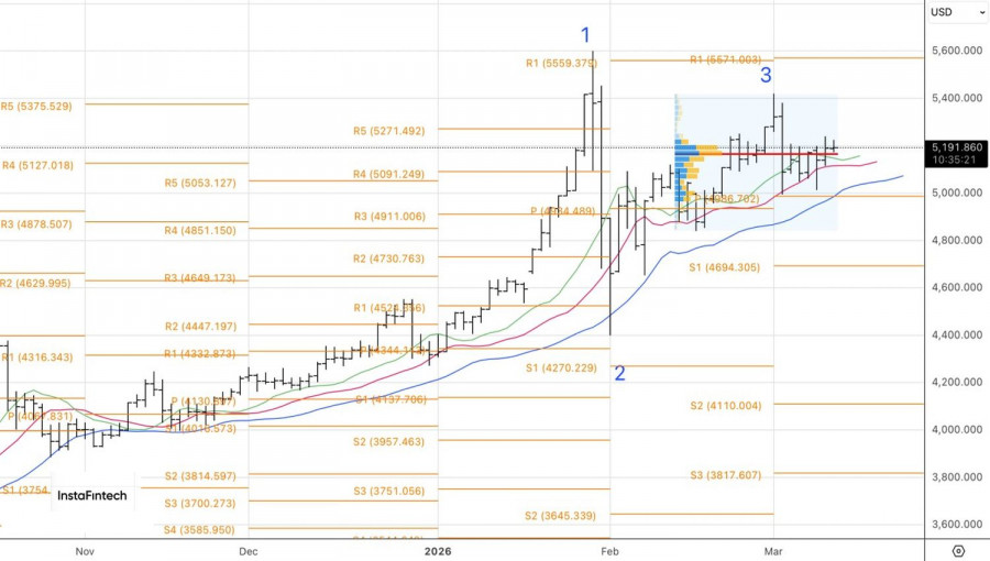 Изображение больше не актуально