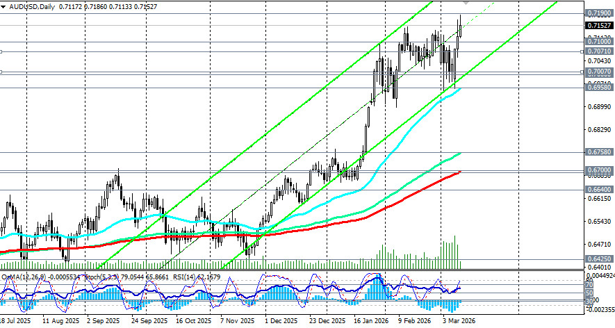 Изображение больше не актуально