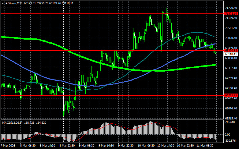 ����������� ������ �� ���������