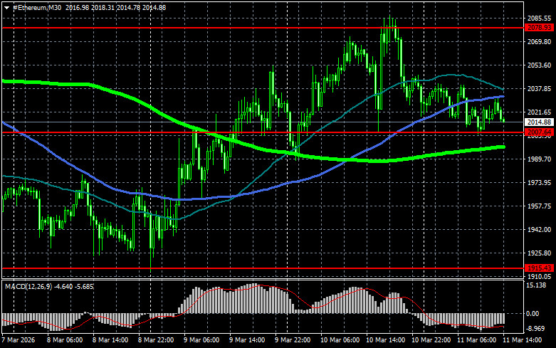 ����������� ������ �� ���������