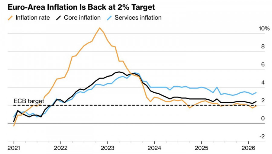 Изображение больше не актуально