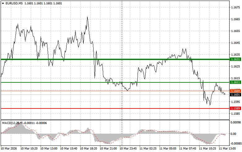 Изображение больше не актуально