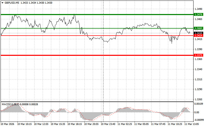 ����������� ������ �� ���������