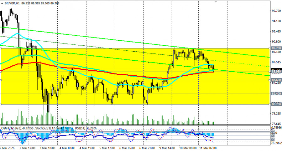 ����������� ������ �� ���������