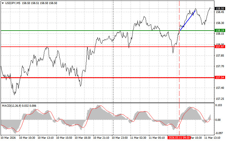 ����������� ������ �� ���������