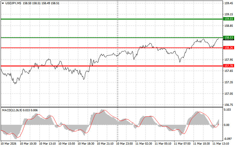 ����������� ������ �� ���������