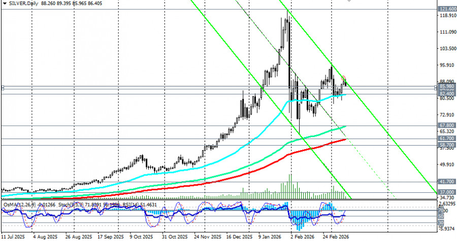 ����������� ������ �� ���������