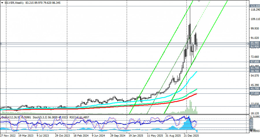 ����������� ������ �� ���������