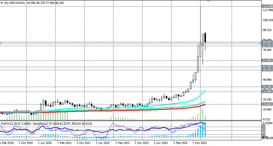 ����������� ������ �� ���������