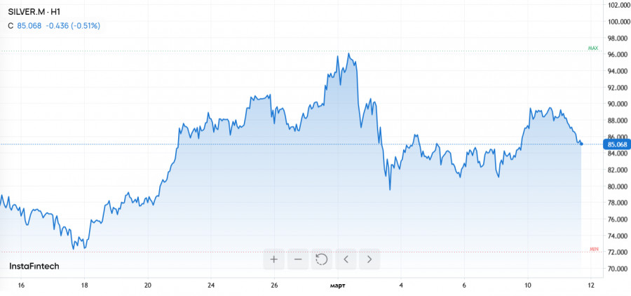 ����������� ������ �� ���������