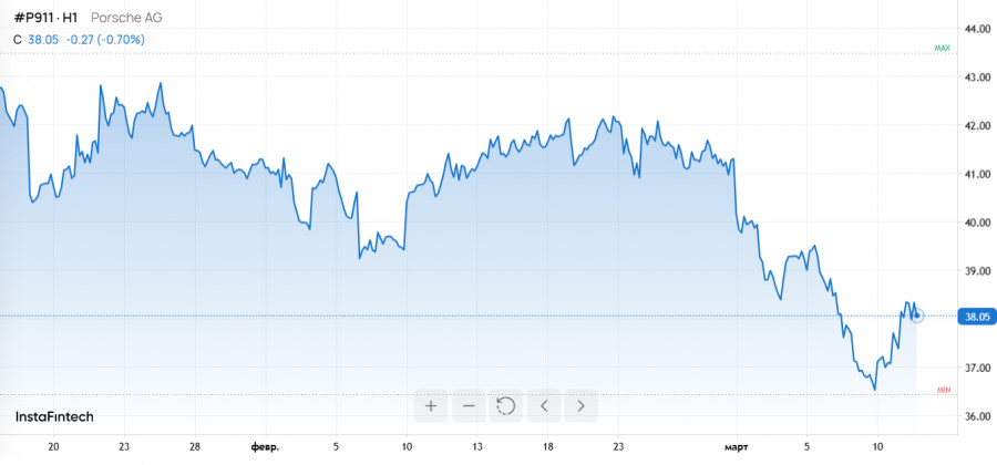 ����������� ������ �� ���������