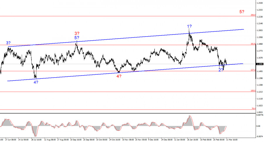 Изображение больше не актуально