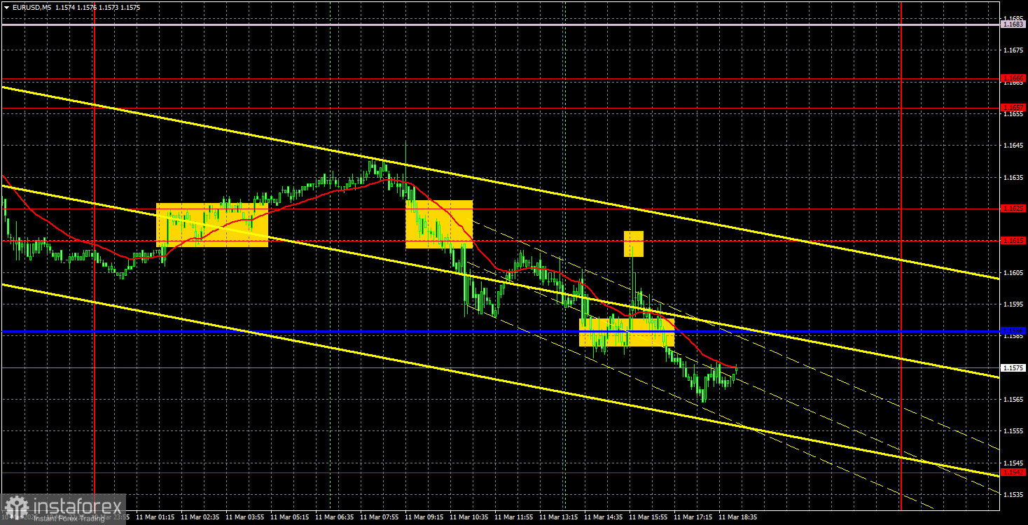 Торговые рекомендации и разбор сделок по EUR/USD на 12 марта. И снова геополитика...