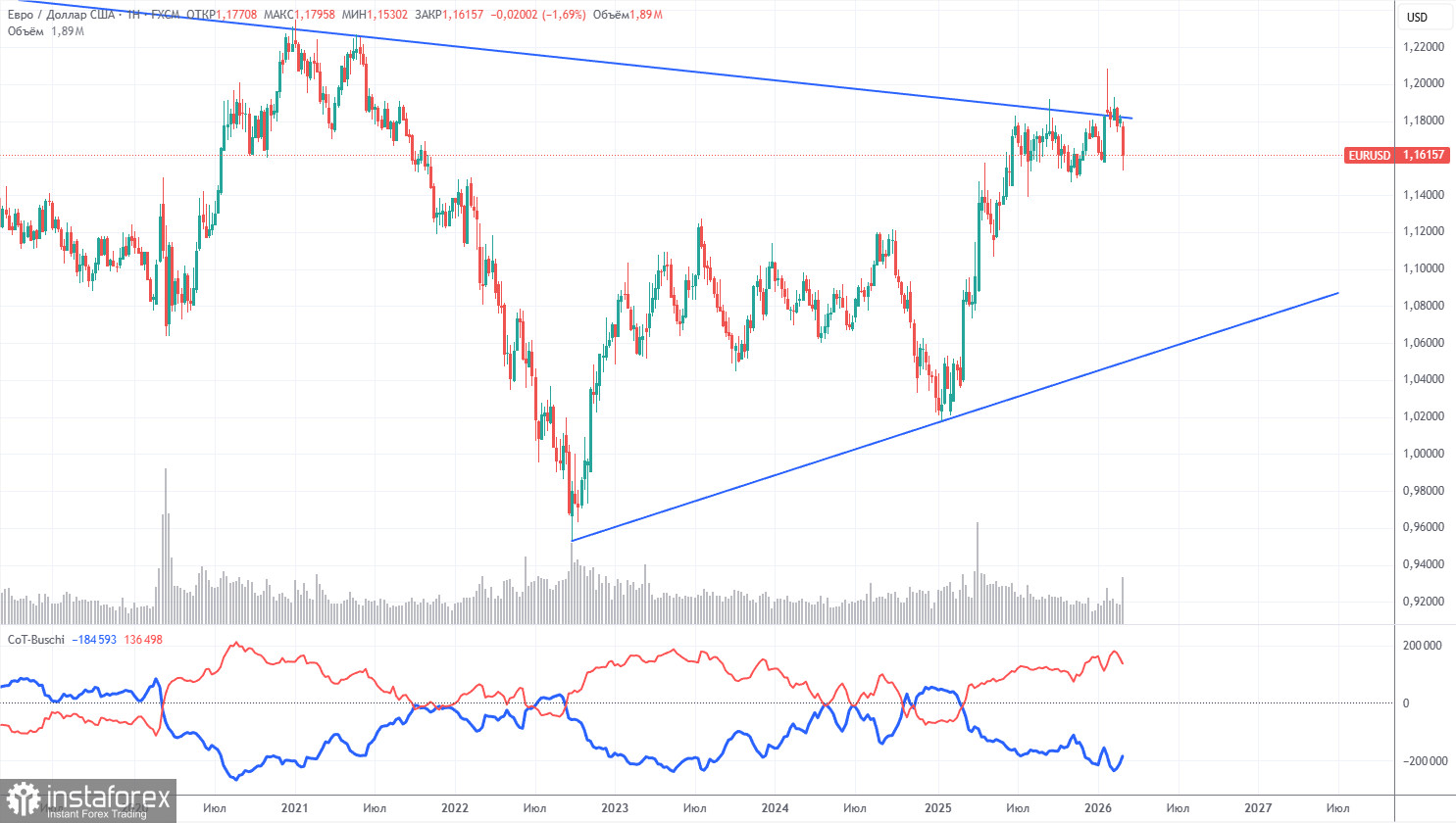 Торговые рекомендации и разбор сделок по EUR/USD на 12 марта. И снова геополитика...