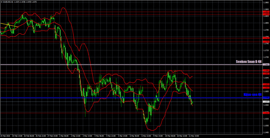 ����������� ������ �� ���������