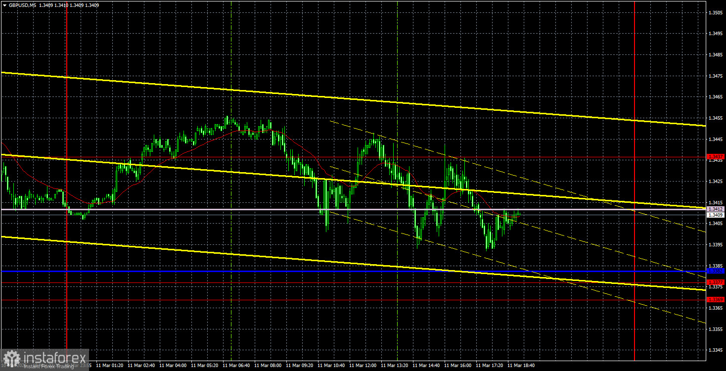 Торговые рекомендации и разбор сделок по GBP/USD на 12 марта. Иллюзии, надежды и мечты.